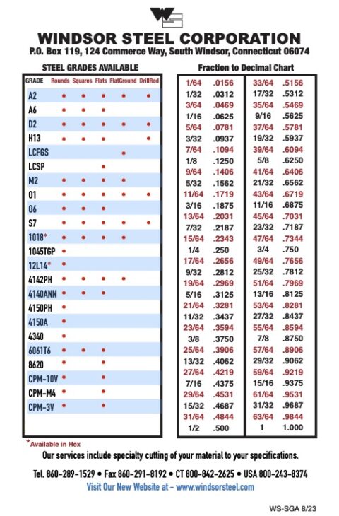 Steel Color Code | Windsor Steel Corporation | Custom Steel Cutting ...